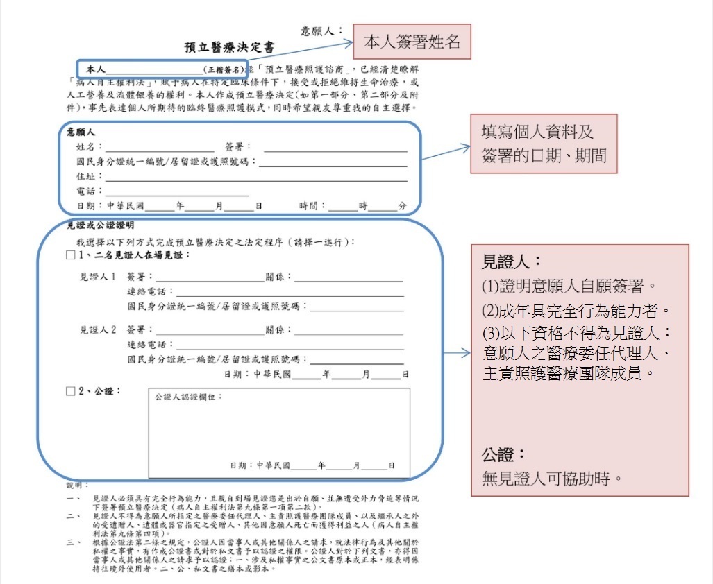 什麼是預立醫療決定01