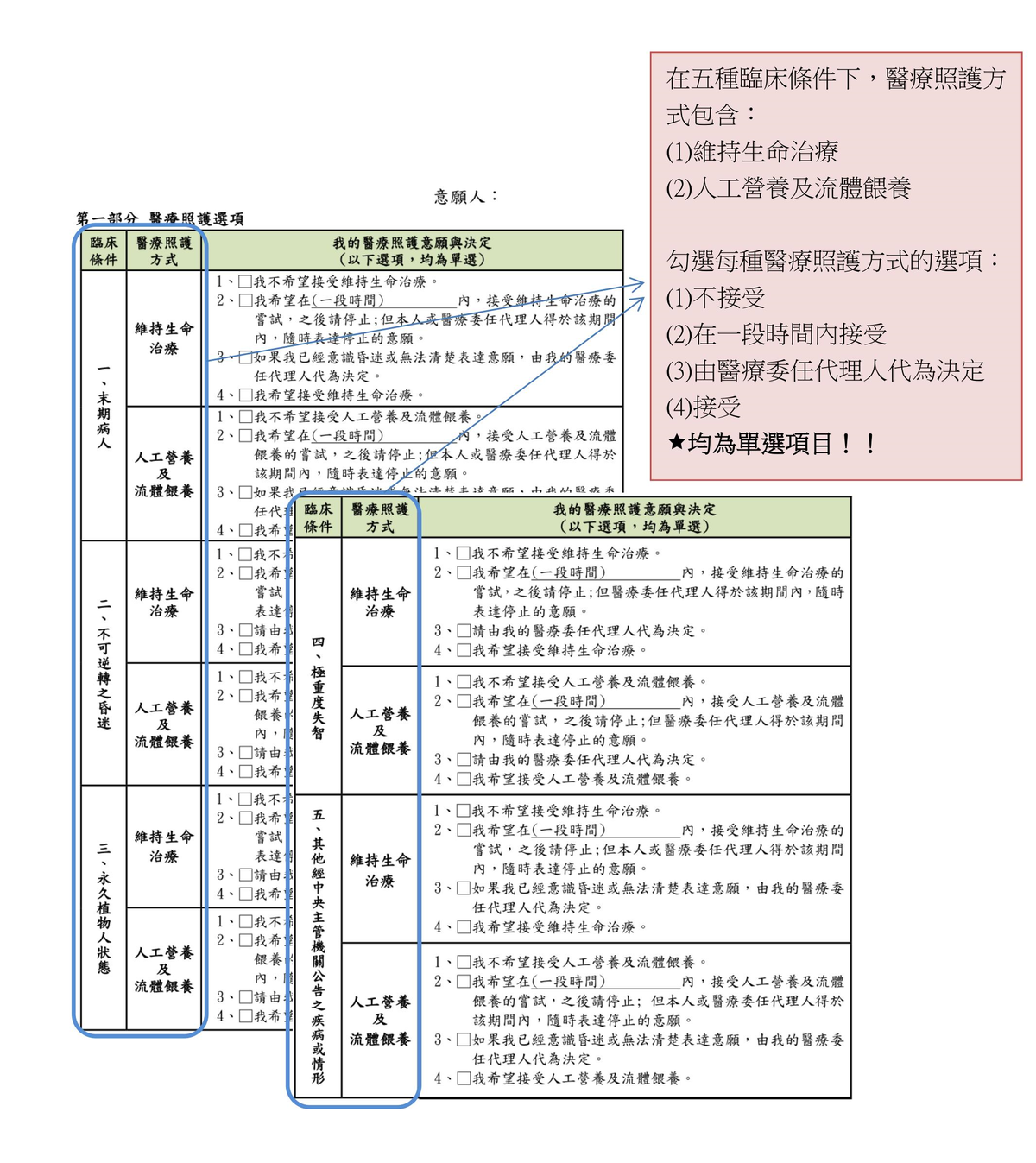 什麼是預立醫療決定02