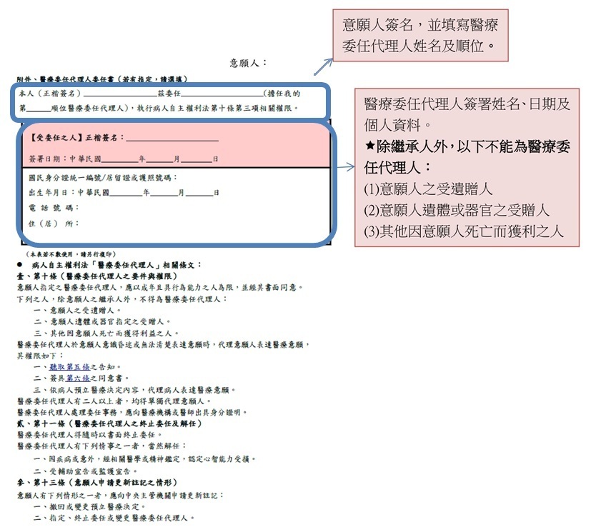 什麼是預立醫療決定04