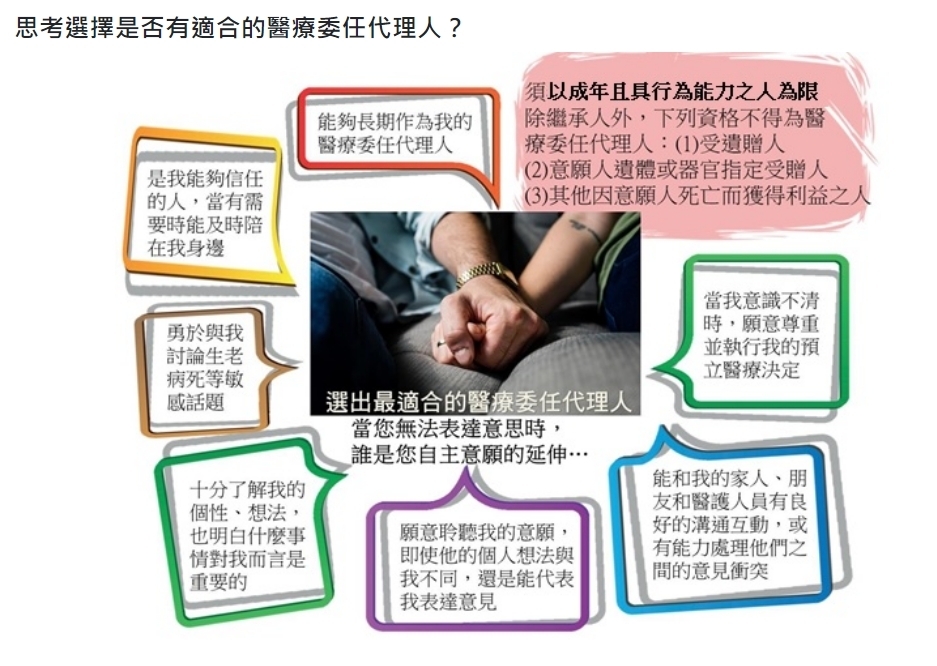 什麼是預立醫療照護諮商