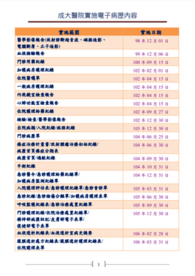 實施電子病歷內容公告海報(PDF)